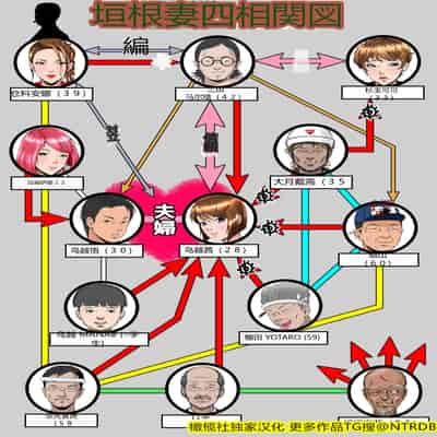 [NTRシステム (ねっとりP太郎)] 垣根妻II1-3